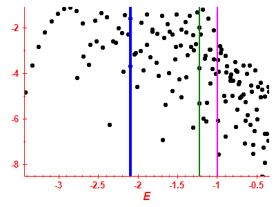 Strength function log